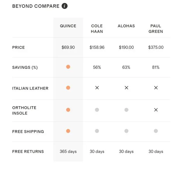 NWT Quince Women Italian Leather Platform Sandal Black Shoes 7 - Picture 2 of 10